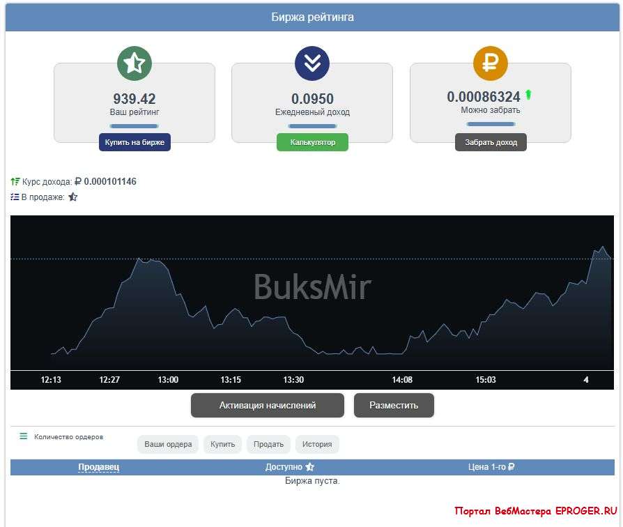 Биржа рейтинга для букса