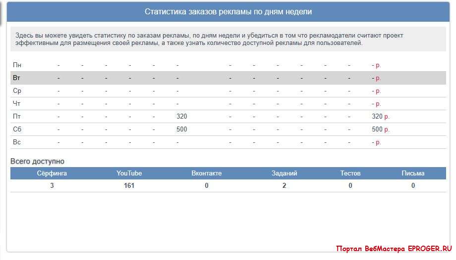 Статистика заказов